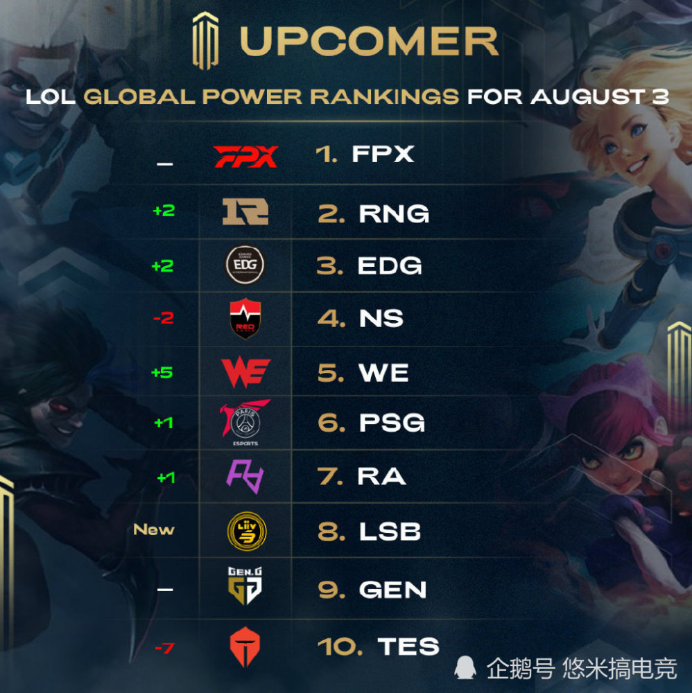 球队提升一 球队提升一