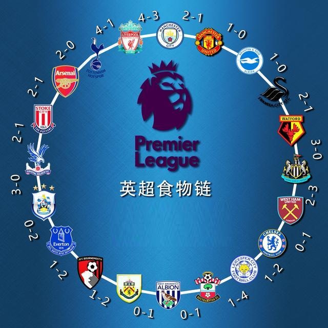 的中低位反 的中低位反